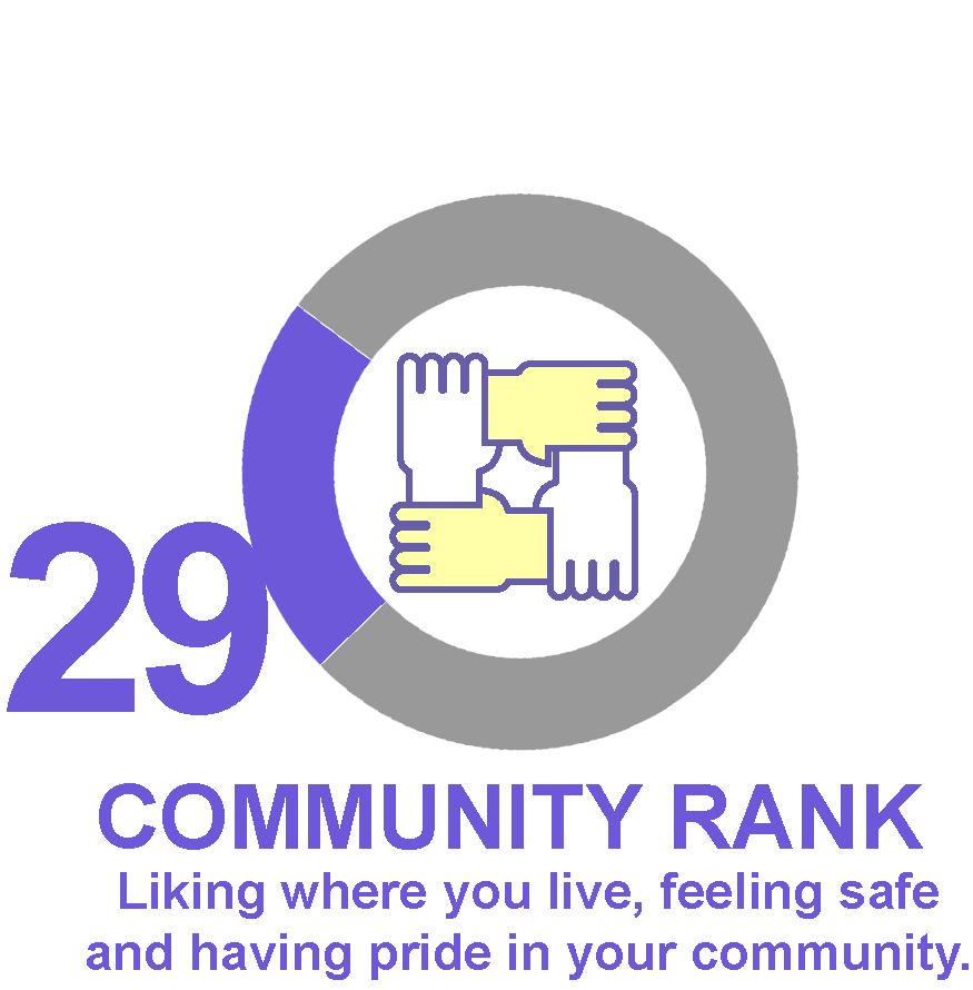 CommunityRank