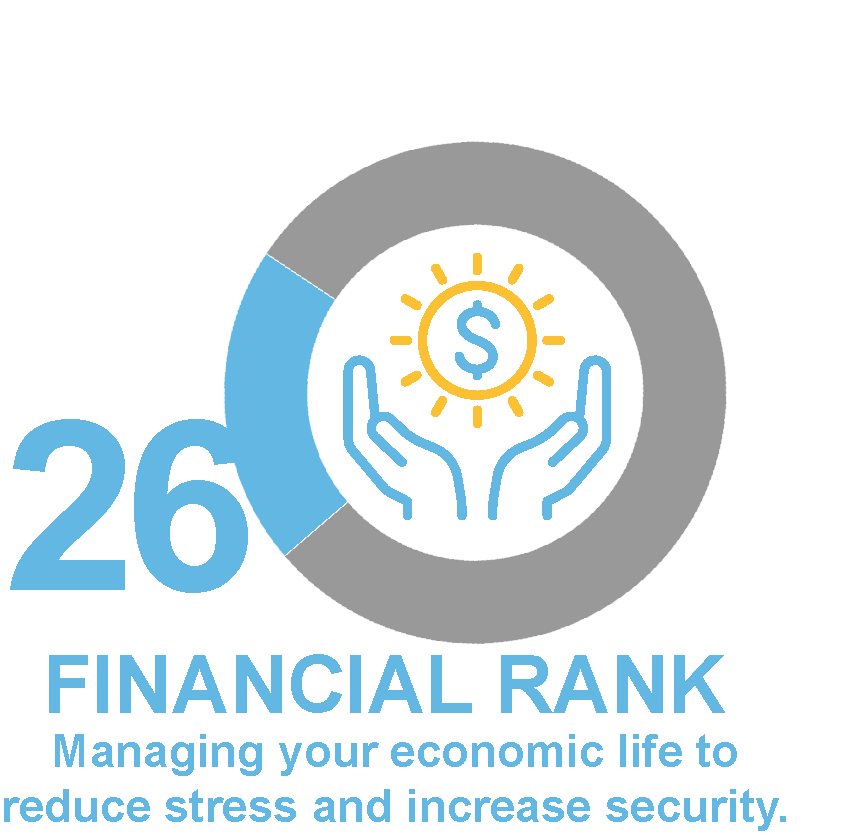 FinancialRank